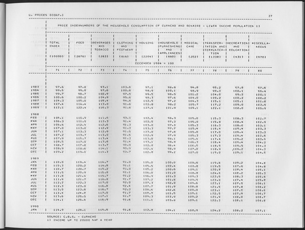 First Quarter 1990 No.3 - Page 37