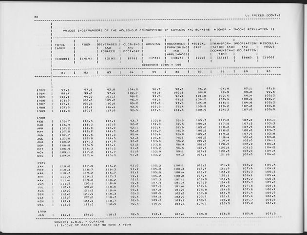 First Quarter 1990 No.3 - Page 38