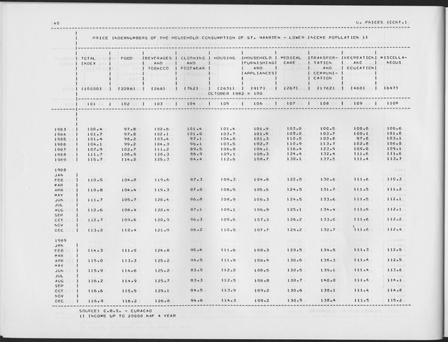 First Quarter 1990 No.3 - Page 40