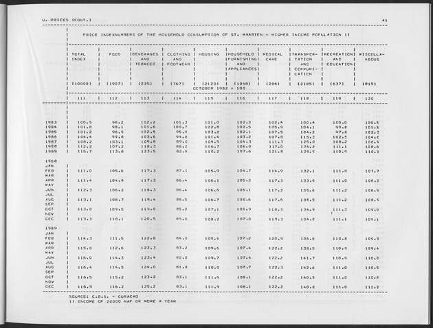 First Quarter 1990 No.3 - Page 41