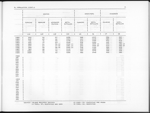 Second Quarter 1990 No.4 - Page 5