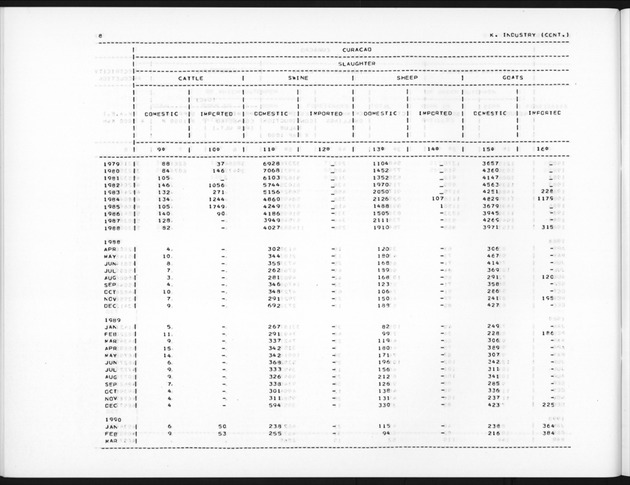 Second Quarter 1990 No.4 - Page 8