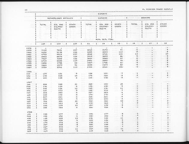 Second Quarter 1990 No.4 - Page 10