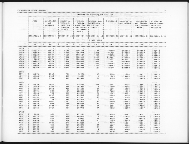 Second Quarter 1990 No.4 - Page 11