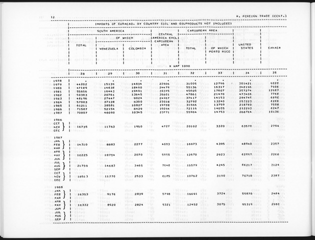 Second Quarter 1990 No.4 - Page 12