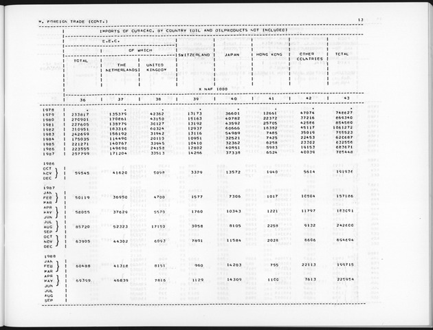 Second Quarter 1990 No.4 - Page 13