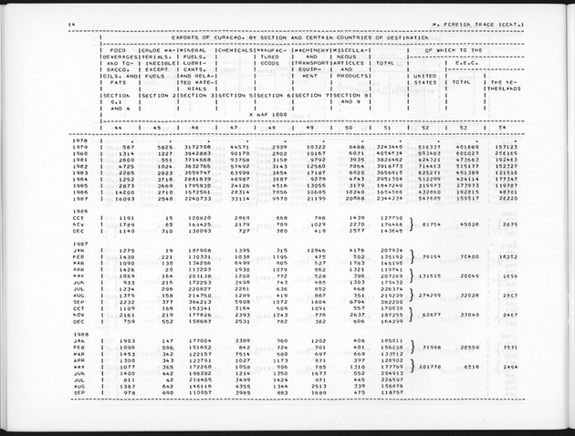 Second Quarter 1990 No.4 - Page 14