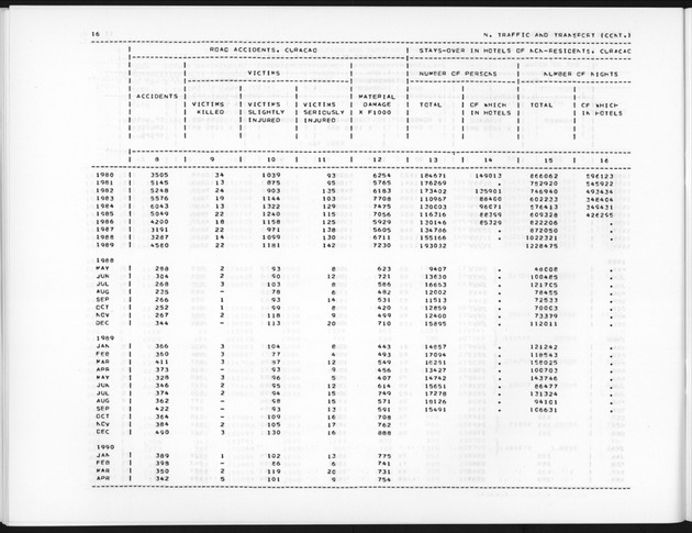 Second Quarter 1990 No.4 - Page 16