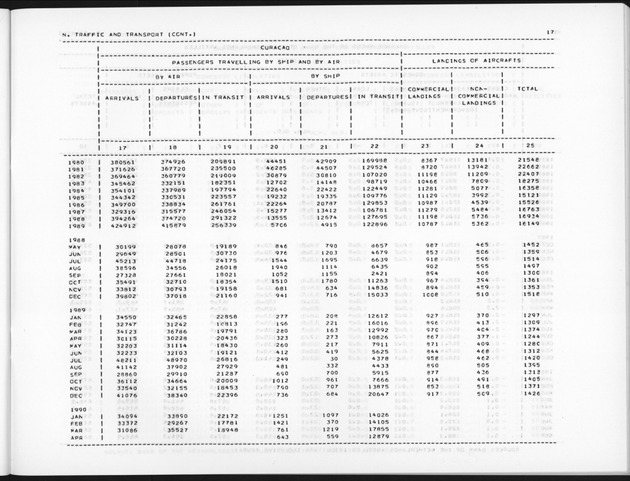 Second Quarter 1990 No.4 - Page 17