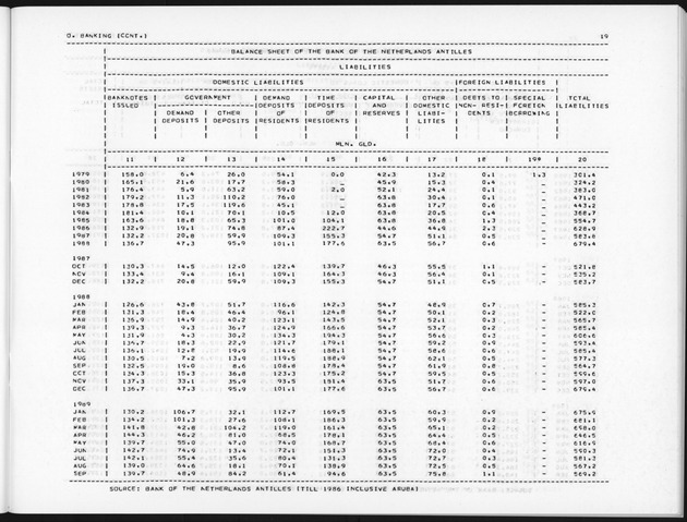 Second Quarter 1990 No.4 - Page 19