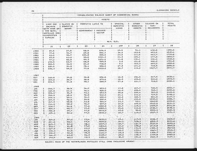 Second Quarter 1990 No.4 - Page 20