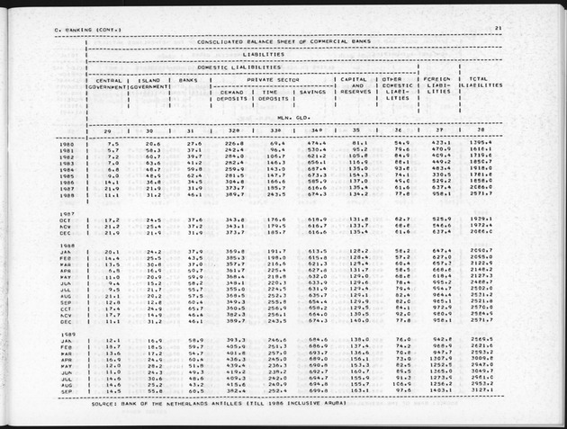 Second Quarter 1990 No.4 - Page 21