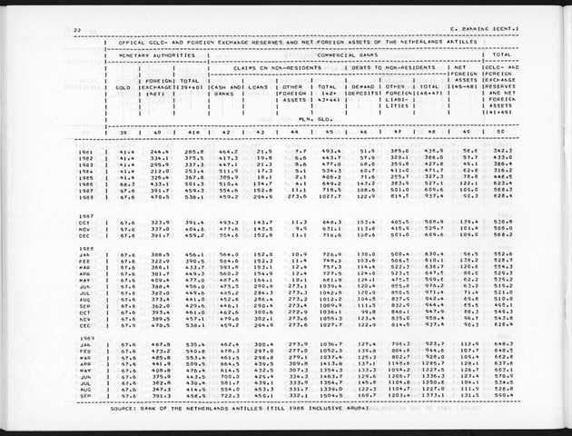 Second Quarter 1990 No.4 - Page 22