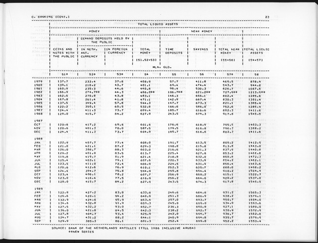 Second Quarter 1990 No.4 - Page 23