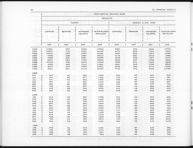 Second Quarter 1990 No.4 - Page 24