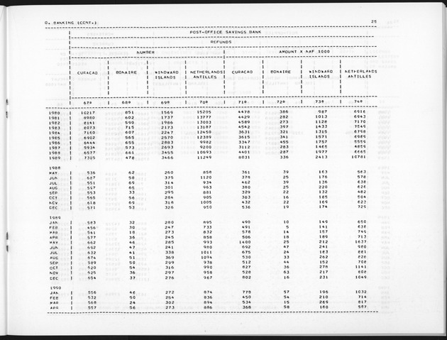 Second Quarter 1990 No.4 - Page 25