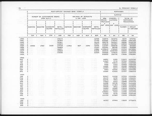 Second Quarter 1990 No.4 - Page 26