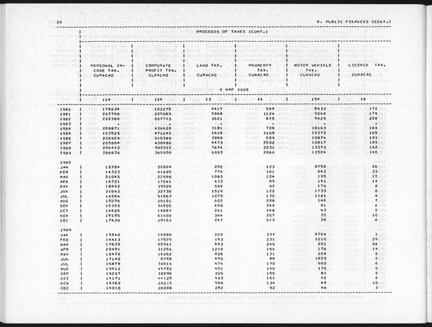 Second Quarter 1990 No.4 - Page 28