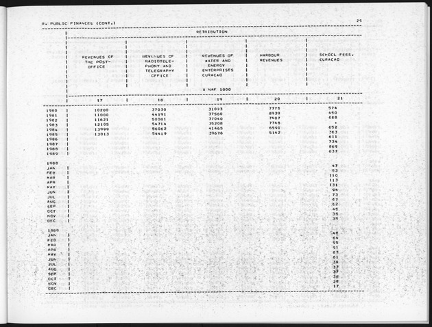 Second Quarter 1990 No.4 - Page 29