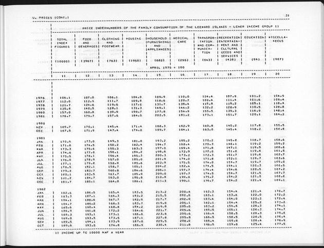 Second Quarter 1990 No.4 - Page 31