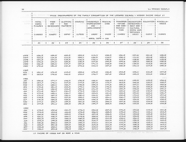 Second Quarter 1990 No.4 - Page 32