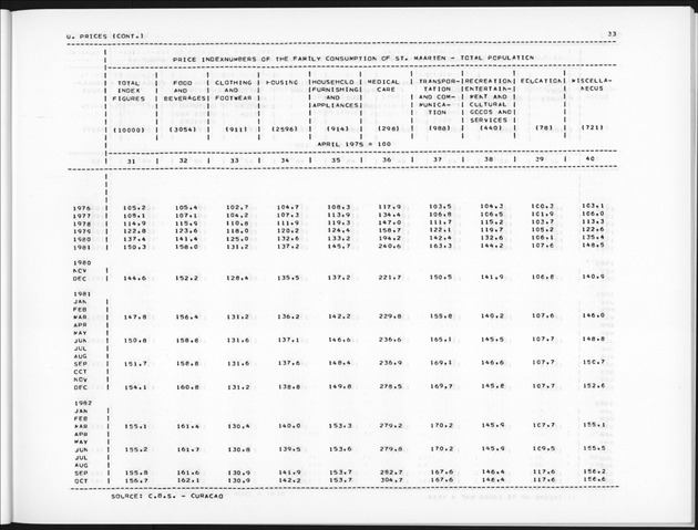 Second Quarter 1990 No.4 - Page 33