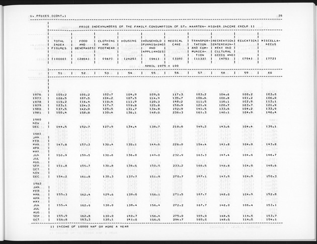 Second Quarter 1990 No.4 - Page 35