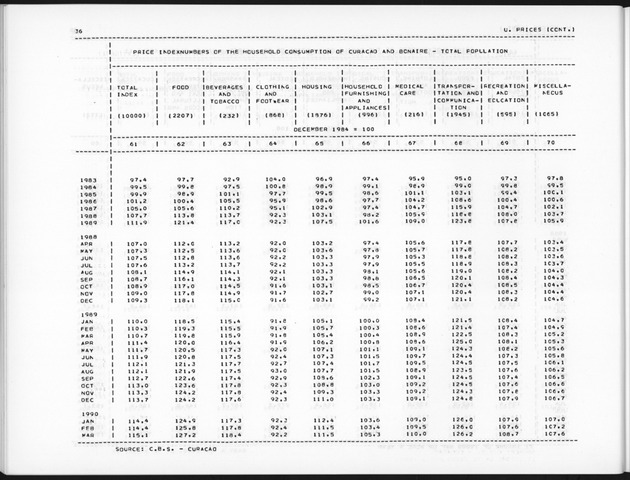 Second Quarter 1990 No.4 - Page 36