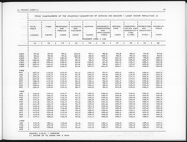 Second Quarter 1990 No.4 - Page 37