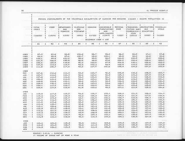 Second Quarter 1990 No.4 - Page 38