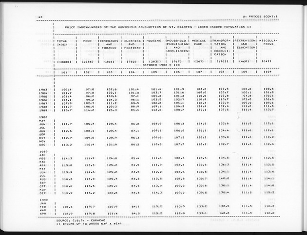 Second Quarter 1990 No.4 - Page 40