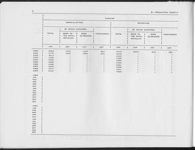 Third Quarter 1990 No.1 - Page 6