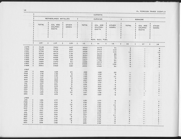 Third Quarter 1990 No.1 - Page 10