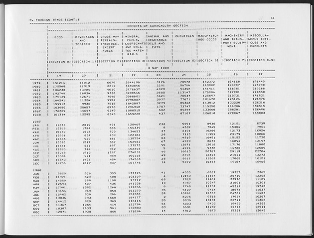 Third Quarter 1990 No.1 - Page 11