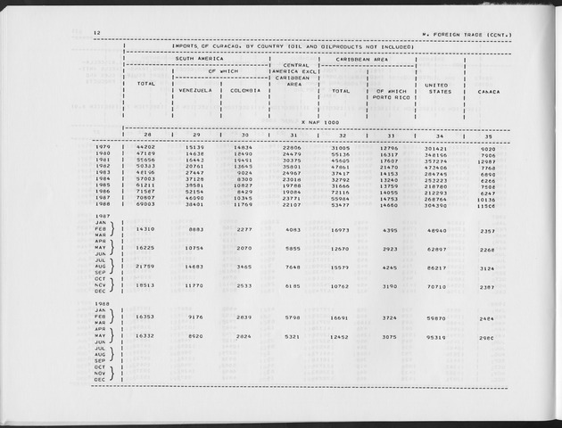 Third Quarter 1990 No.1 - Page 12