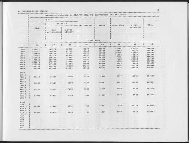 Third Quarter 1990 No.1 - Page 13