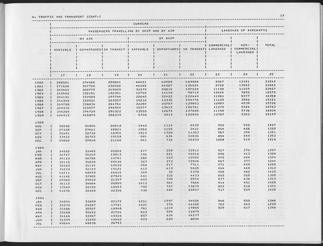 Third Quarter 1990 No.1 - Page 17