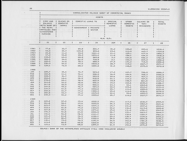 Third Quarter 1990 No.1 - Page 20