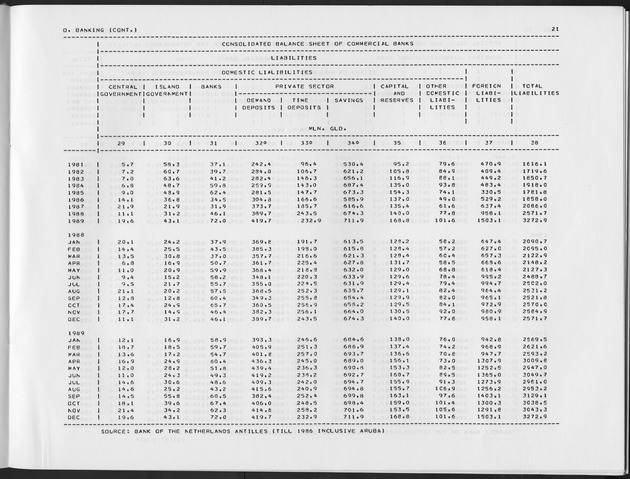 Third Quarter 1990 No.1 - Page 21