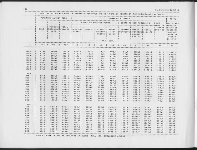 Third Quarter 1990 No.1 - Page 22