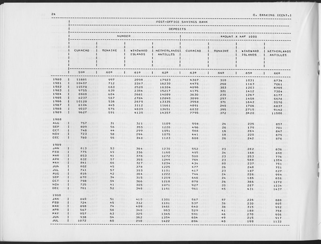 Third Quarter 1990 No.1 - Page 24