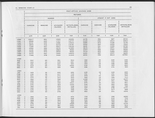 Third Quarter 1990 No.1 - Page 25