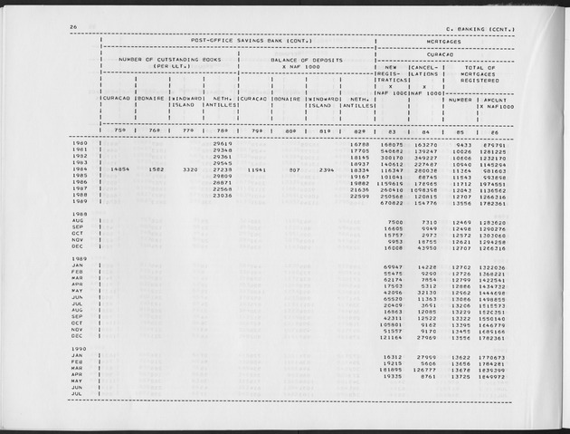 Third Quarter 1990 No.1 - Page 26