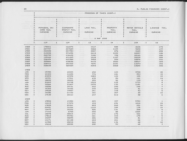 Third Quarter 1990 No.1 - Page 28