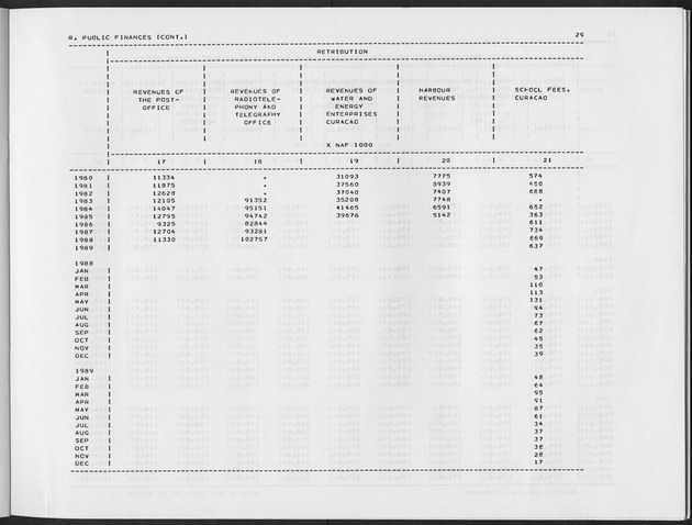 Third Quarter 1990 No.1 - Page 29