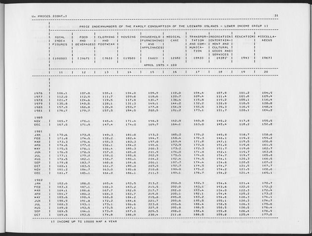 Third Quarter 1990 No.1 - Page 31