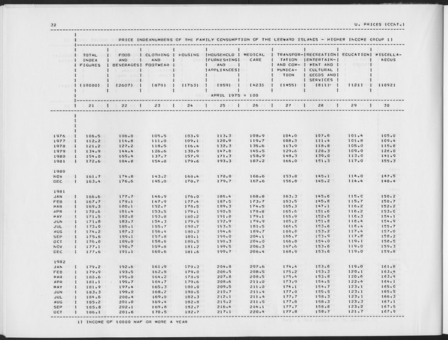 Third Quarter 1990 No.1 - Page 32