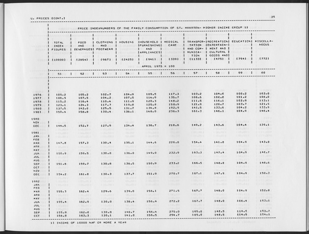 Third Quarter 1990 No.1 - Page 35