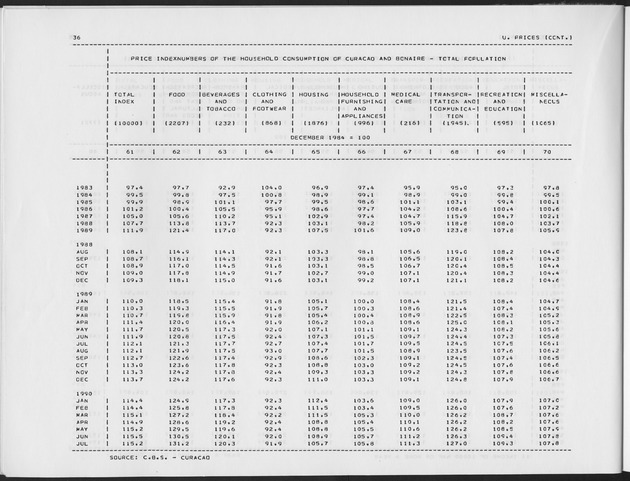 Third Quarter 1990 No.1 - Page 36