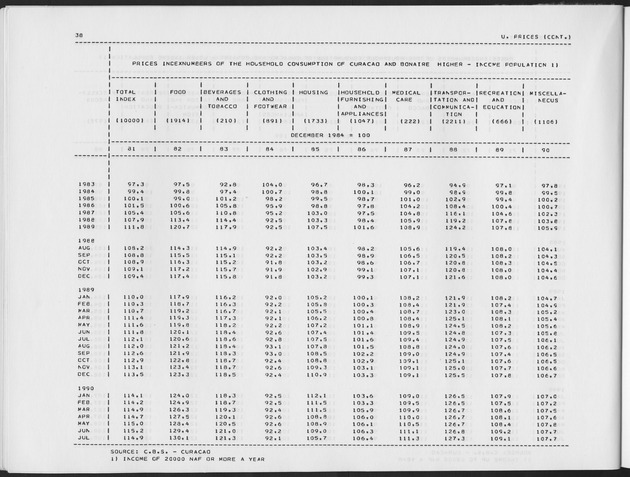 Third Quarter 1990 No.1 - Page 38